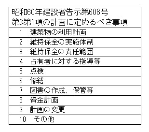 維持保全計画に定めるべき事項