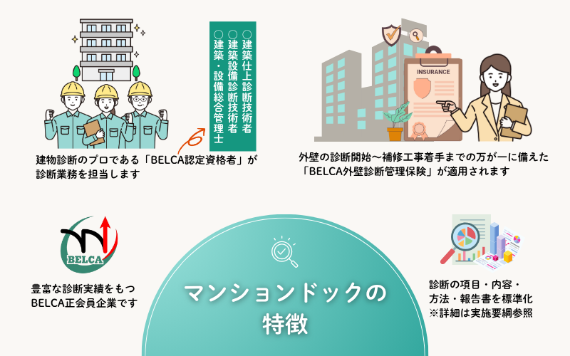 マンションドックの特徴について